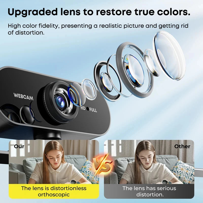 Webcam Full HD 1080P con Micrófono y Ángulo Amplio